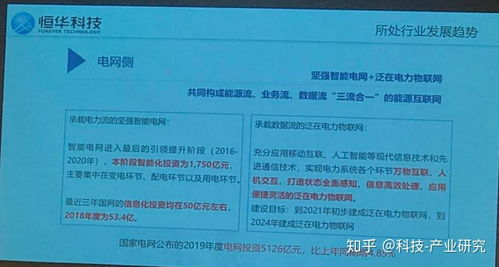 科技觀察 恒華科技2018年報交流會議聚焦電力信息化與互聯網信息服務